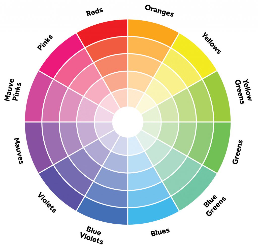 Abbinare i colori con l'armocromia: 3 + 1 modi per farlo, e cosa  comunicano! - Elisa Bonandini Image Consulting