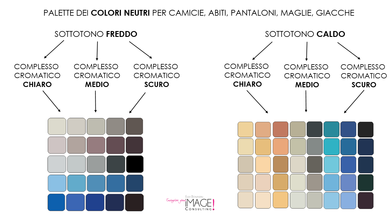 come scegliere i colori che ringiovaniscono