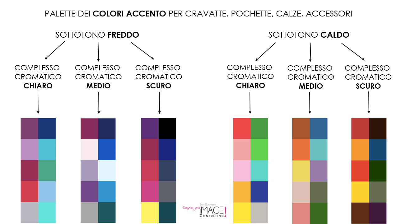 come scegliere i colori che ringiovaniscono